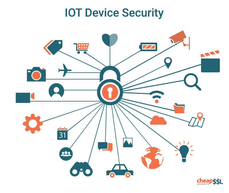 iot device security 1