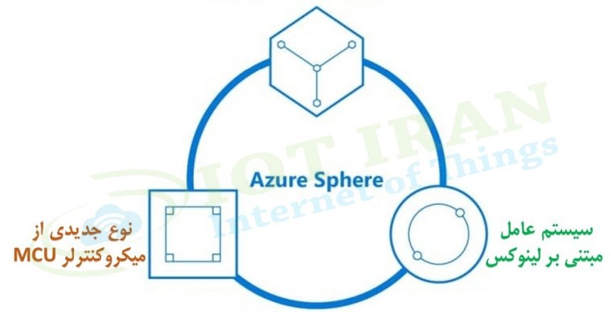 سیستم عامل جدید اینترنت اشیا Azure Sphere مایکروسافت